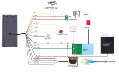 Adl 300 Yüz Tanıma Cihazı - 3